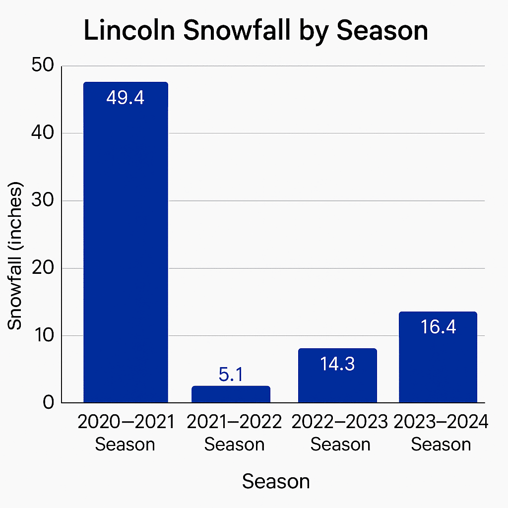 Colby Digilio, Owner of Green Expectations in Lincoln, NE